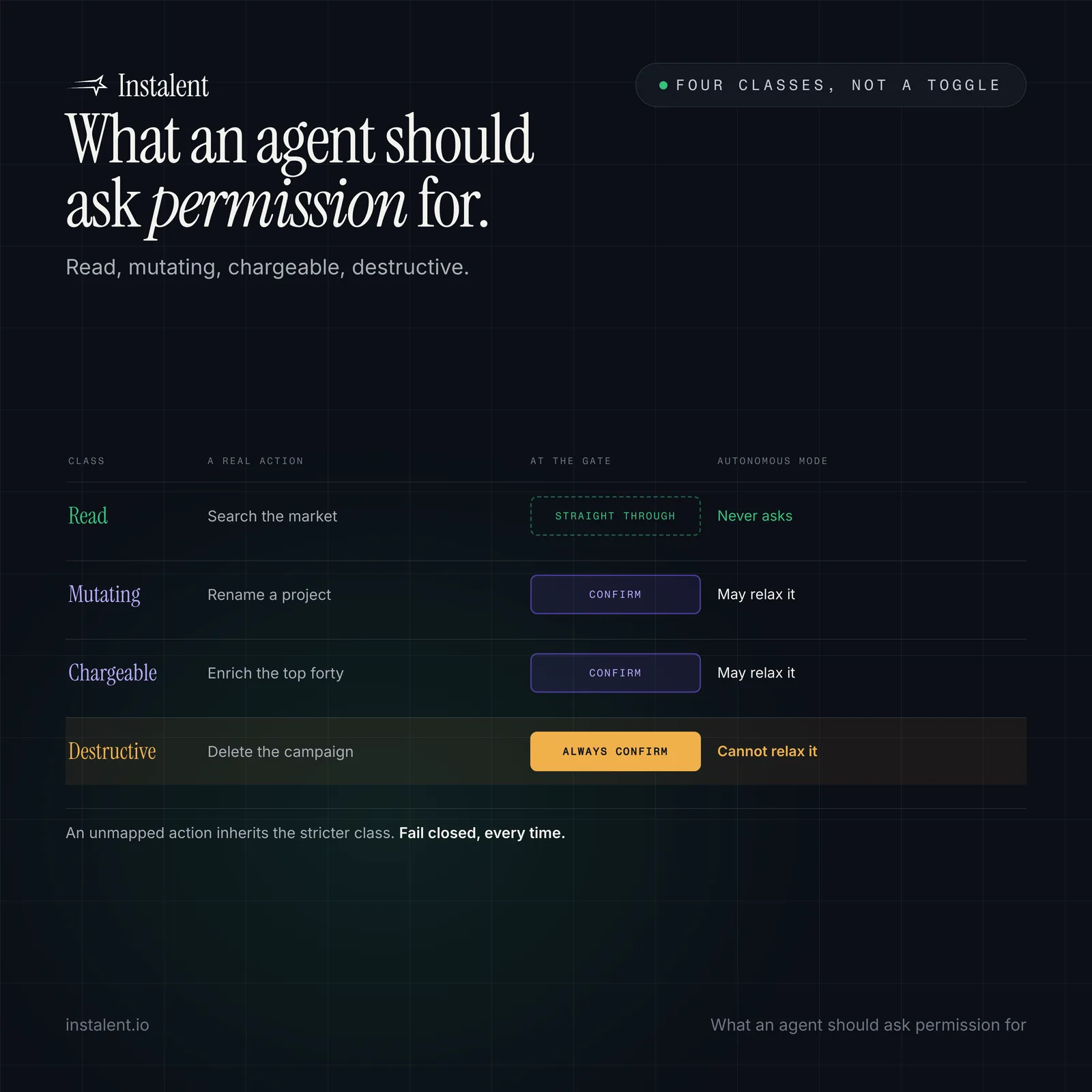 What an AI Recruiting Agent Should Ask Permission For