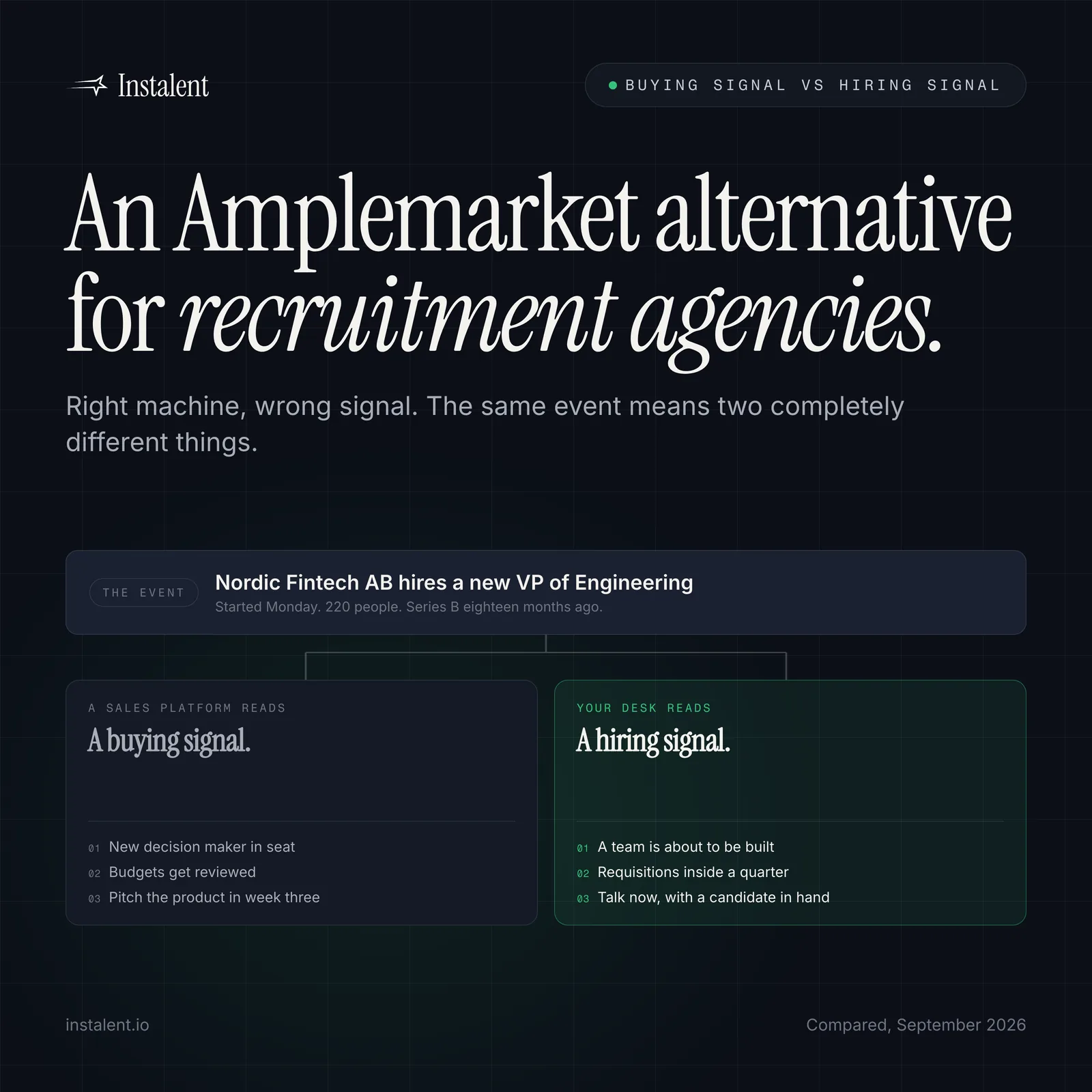 An Amplemarket Alternative for Recruitment Agencies: Right Machine, Wrong Signal