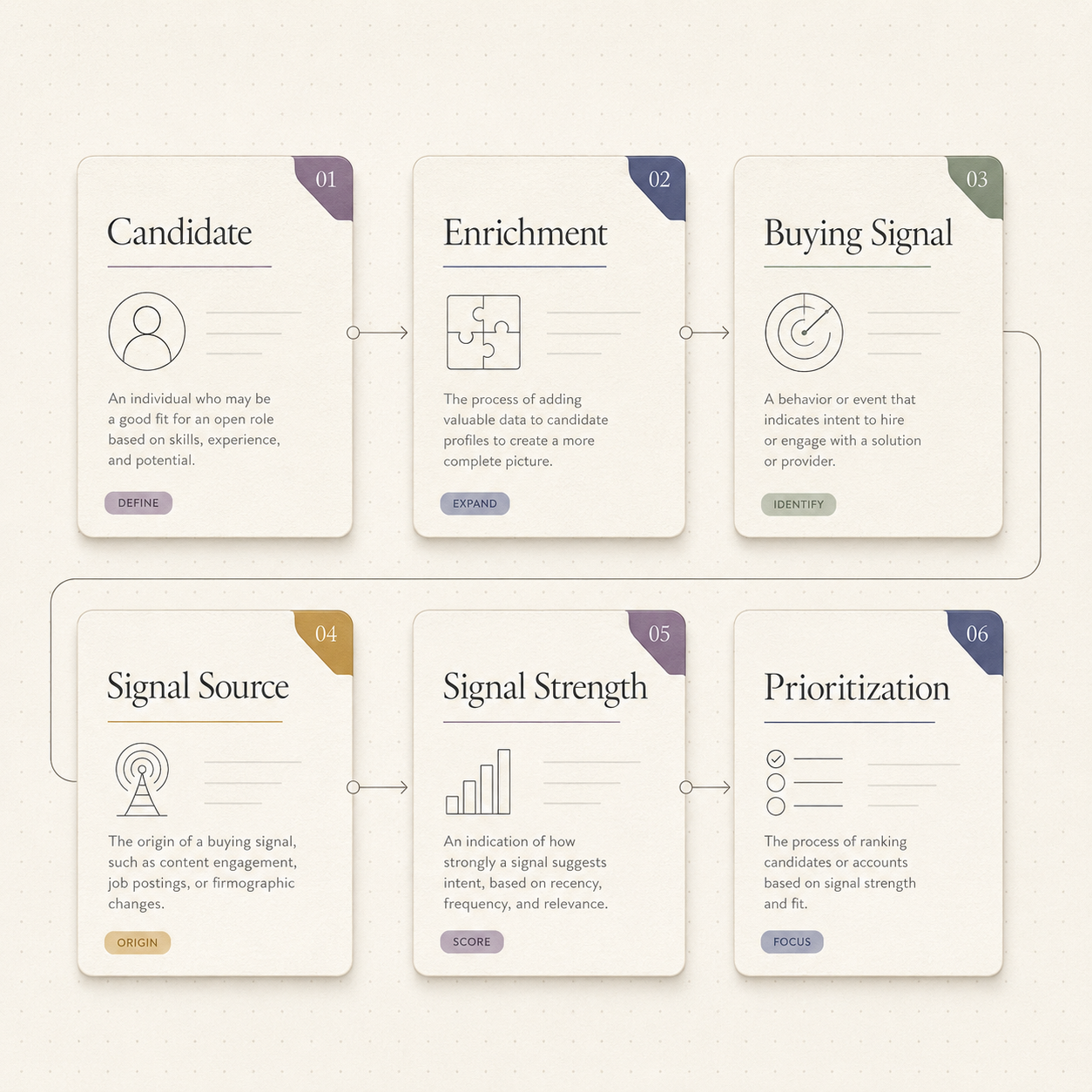 Candidate Enrichment & Buying Signals: A Plain-English Glossary for Recruiters