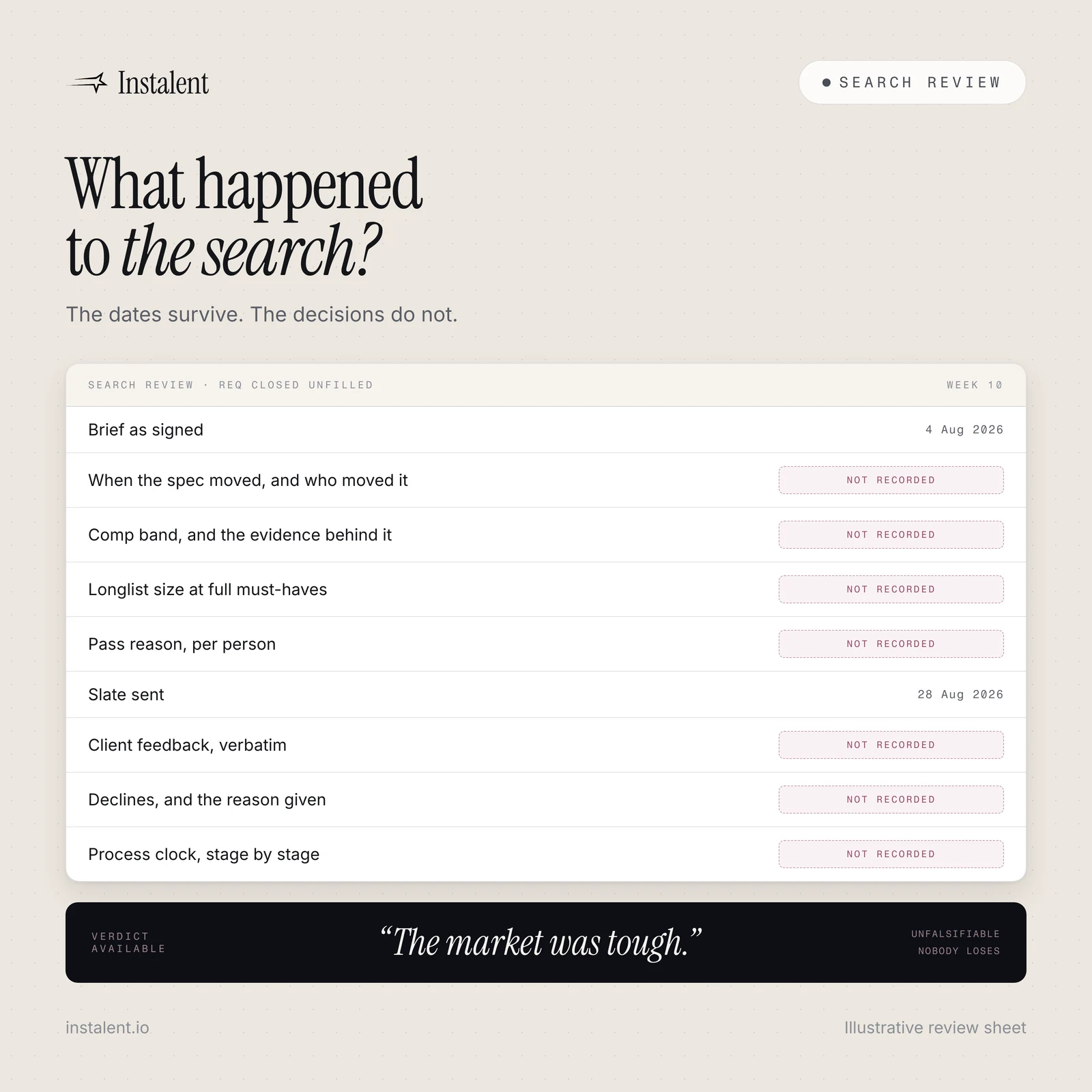 The Failed Search Post-Mortem: You Cannot Run One Without the Record