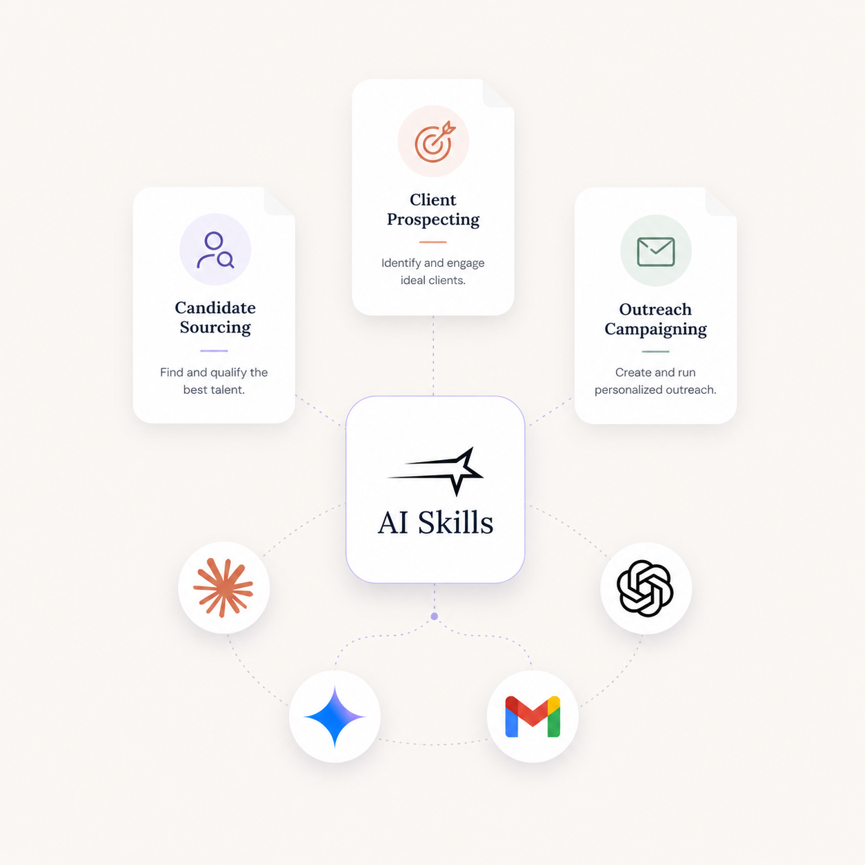 The 3 Instalent Skills That Run Your Sourcing, Prospecting & Outreach