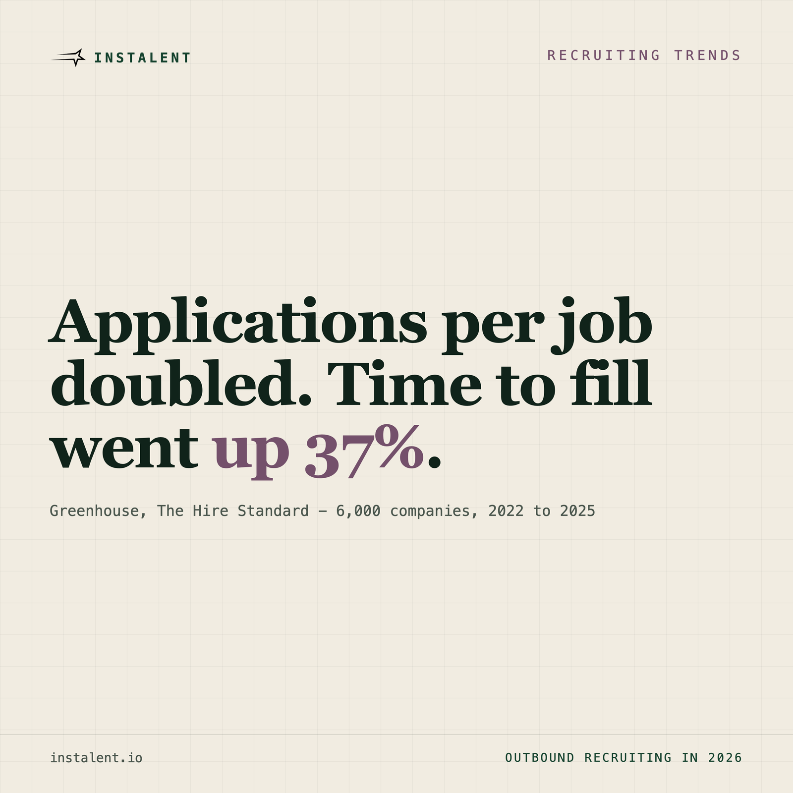 Outbound Recruiting in 2026: More Applications, Slower Hires