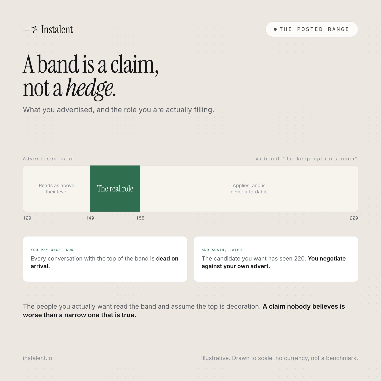 Pay Transparency: Your Posted Range Is Doing Three Jobs at Once
