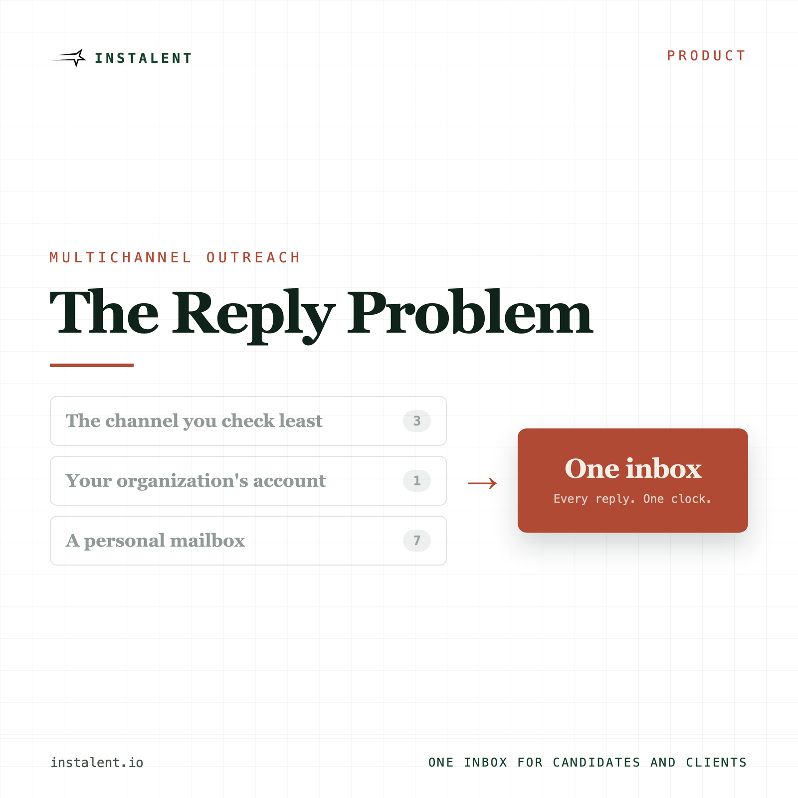 The Reply Problem: Why Multichannel Outreach Needs One Inbox