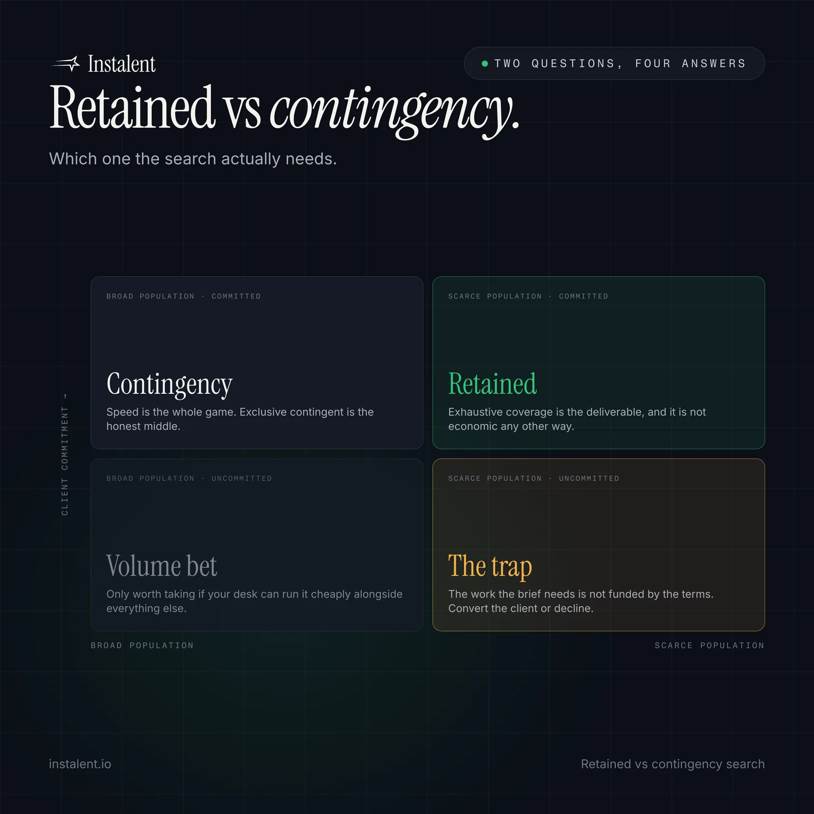 Retained vs Contingency Search: Which One the Search Actually Needs