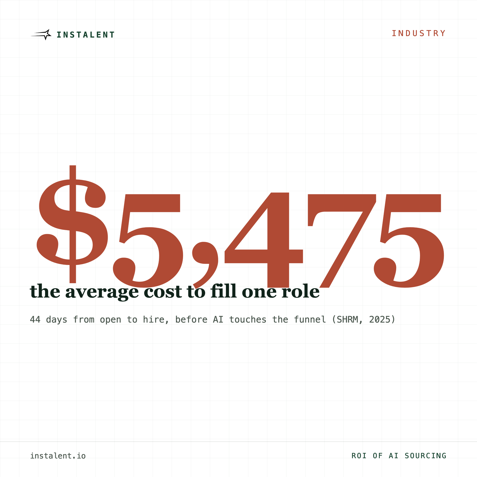The ROI of AI Sourcing: What It Actually Moves, and What It Doesn't
