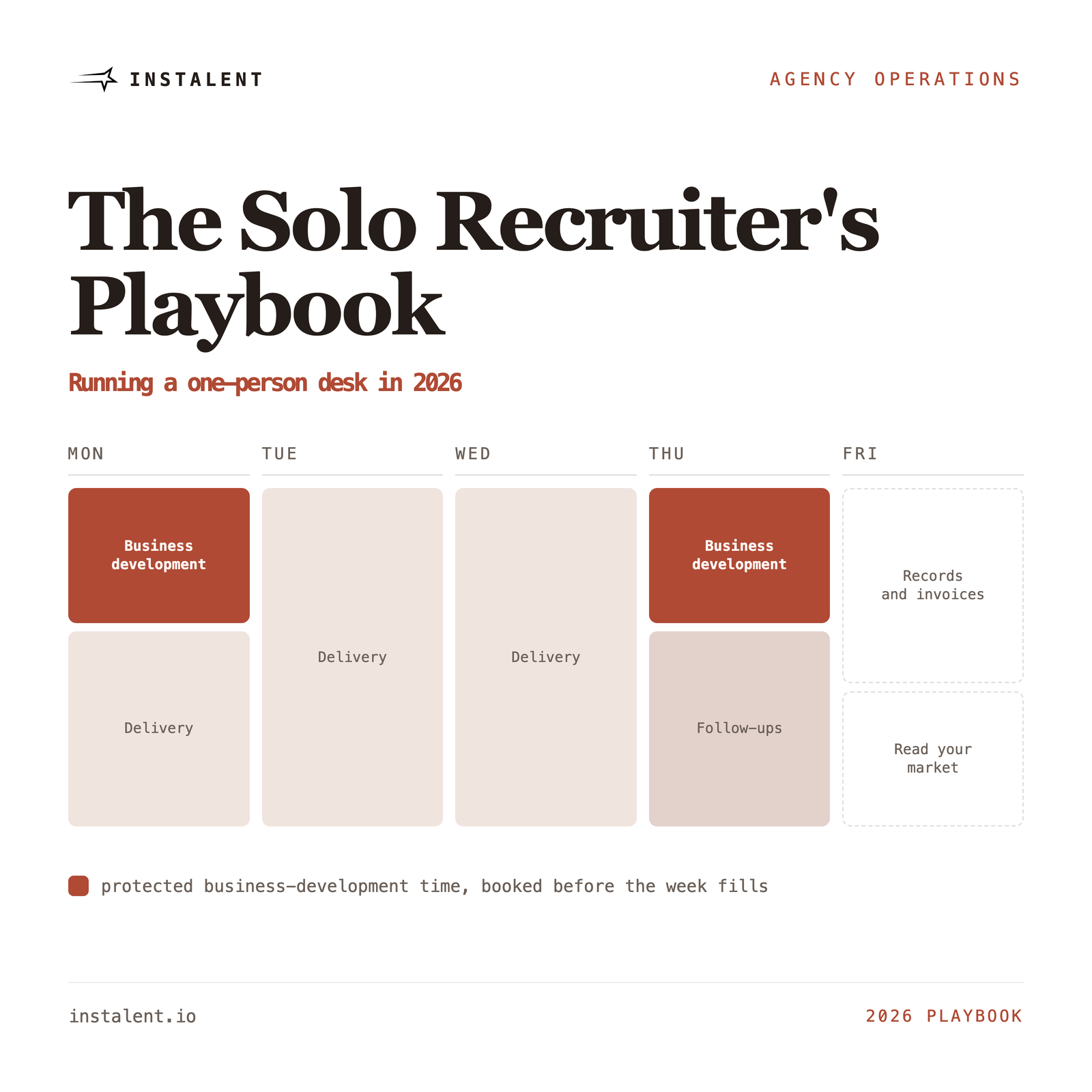 The Solo Recruiter's Playbook: Running a One-Person Desk in 2026