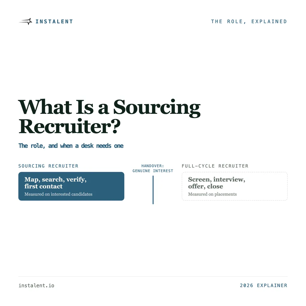 What Is a Sourcing Recruiter? The Role, and When a Desk Needs One
