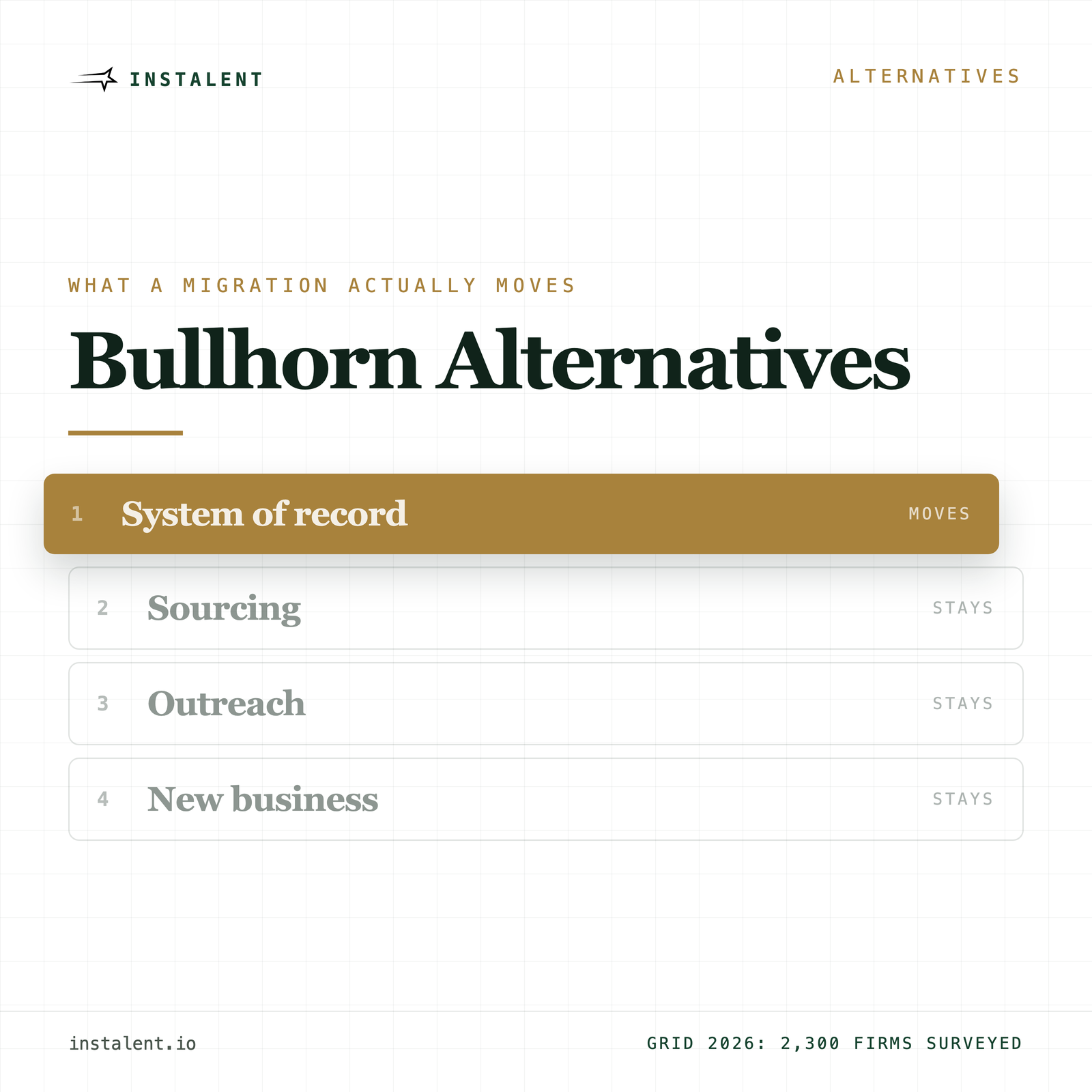 Bullhorn Alternatives in 2026: What Switching Actually Fixes