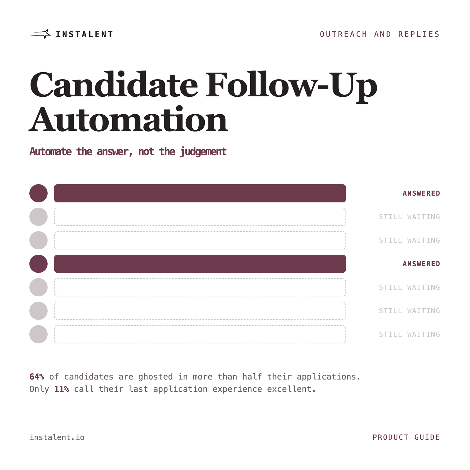 Candidate Follow-Up Automation: Automate the Answer, Not the Judgement