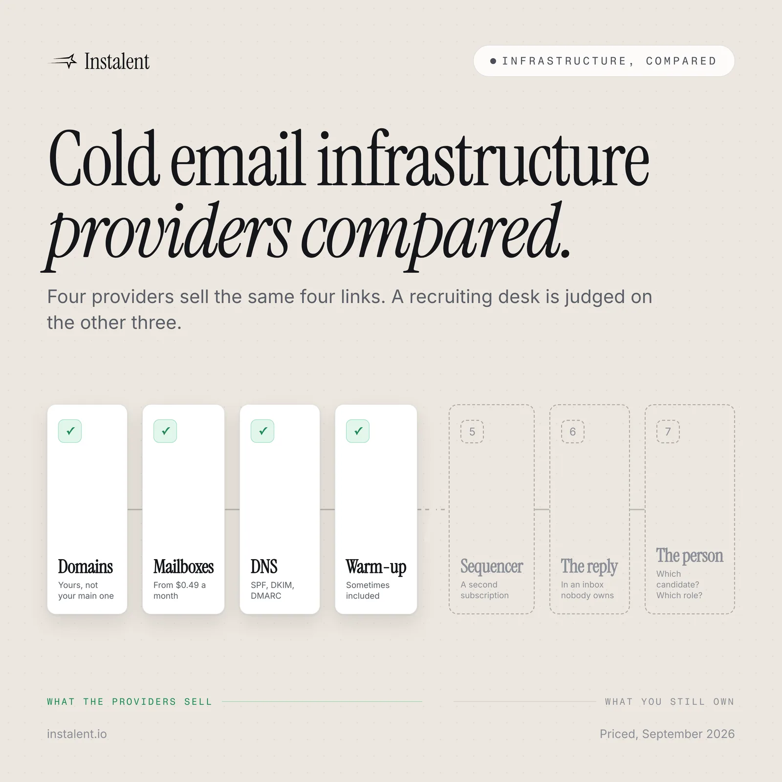 Cold Email Infrastructure Providers Compared: What a Recruiting Desk Actually Needs
