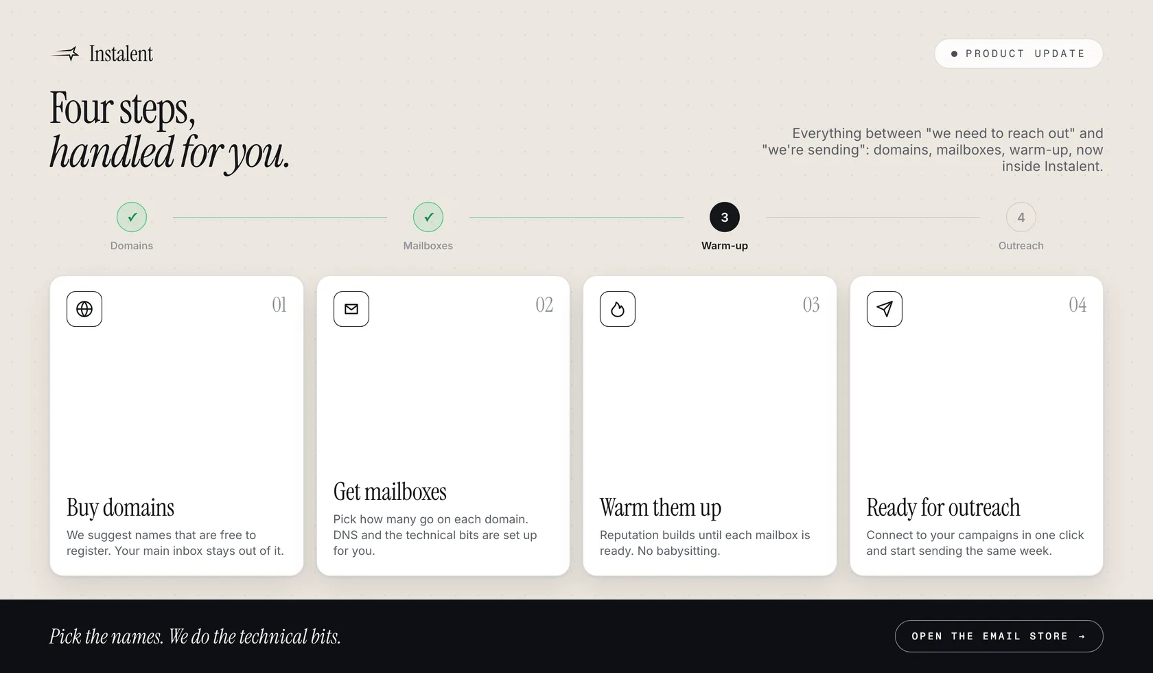 The four steps of the Instalent Email Store: buy domains, get mailboxes, warm them up, ready for outreach