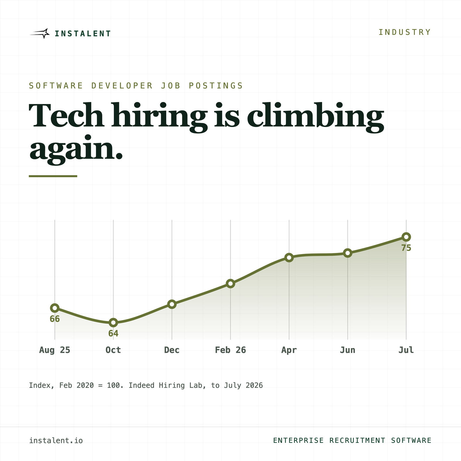 Enterprise Recruitment Software in 2026: Winning Share in a Growing Market