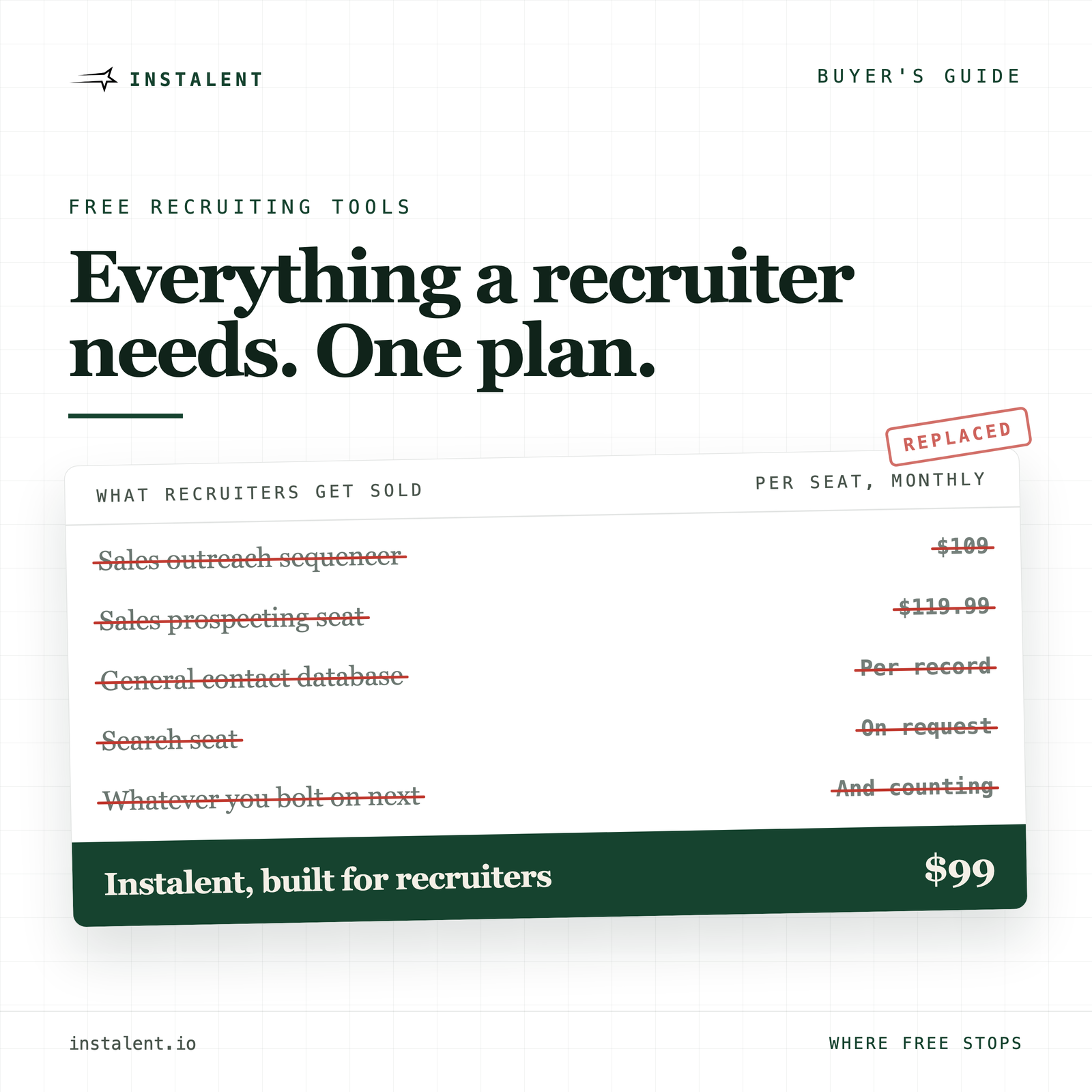 Free Recruiting Tools in 2026: Where Free Stops and the Stack Begins