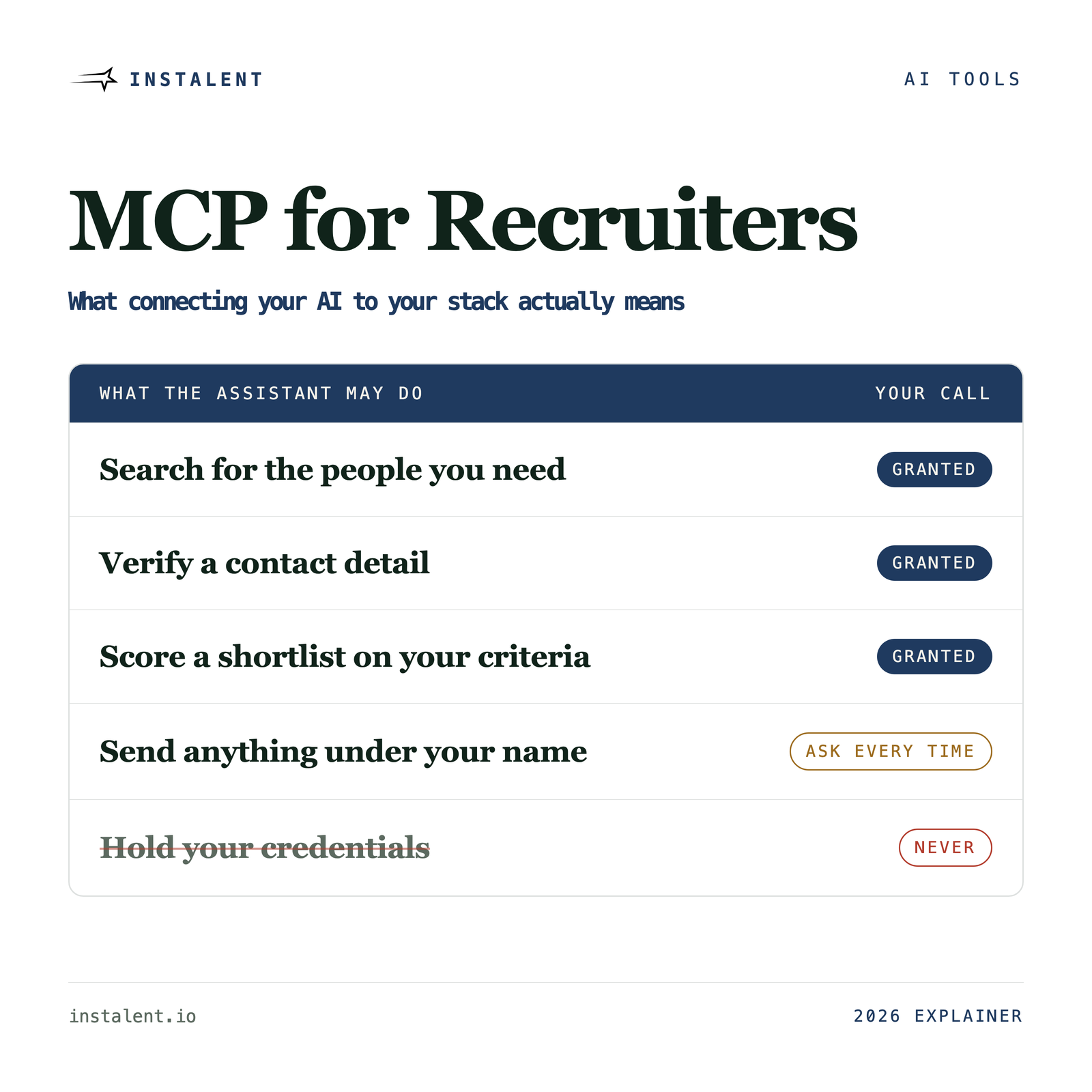 MCP for Recruiters: What Connecting Your AI to Your Stack Actually Means