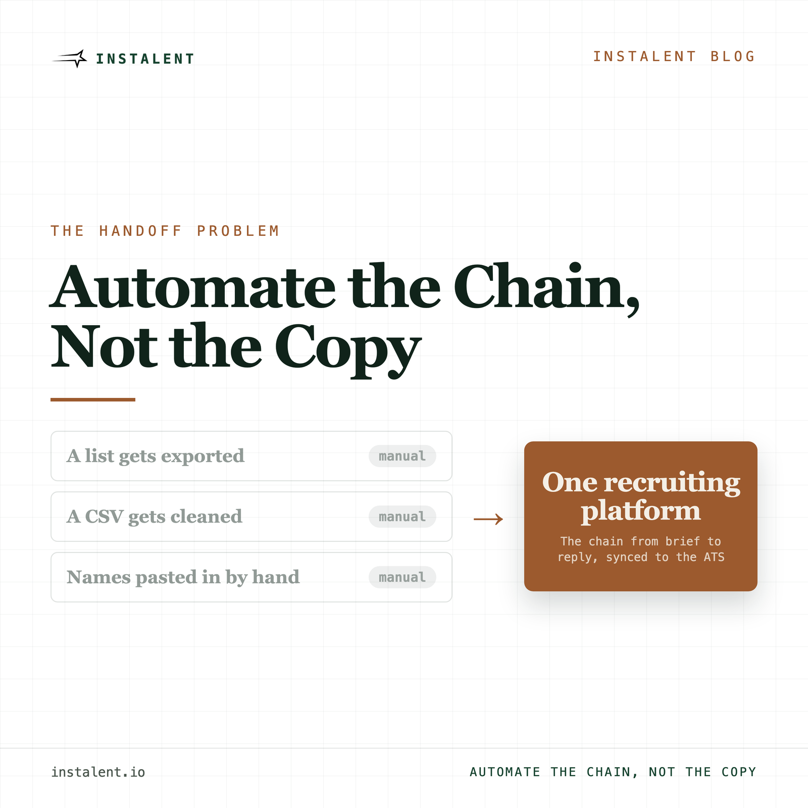 Recruiting Automation in 2026: Automate the Chain, Not the Copy