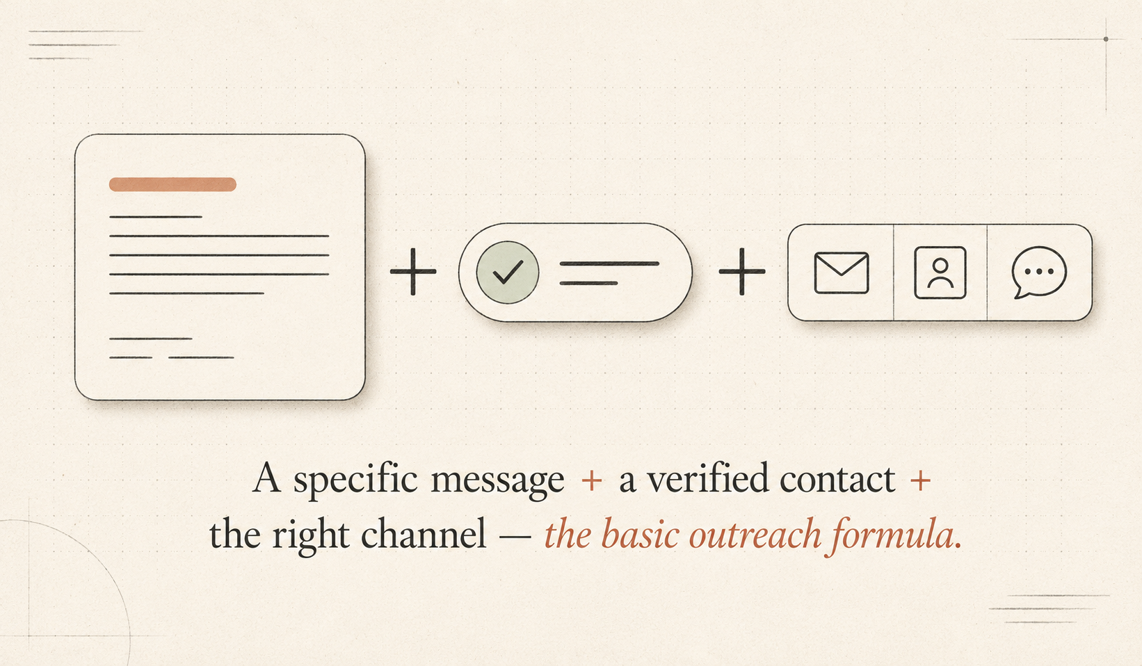 A personalized template paired with a verified contact, ready to send across the right channel.