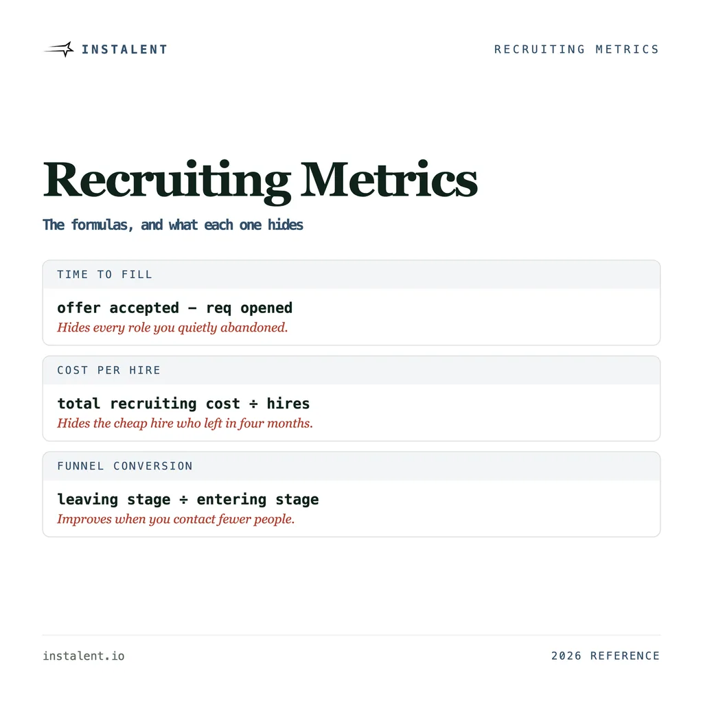 Recruiting Metrics: The Formulas, and What Each One Hides
