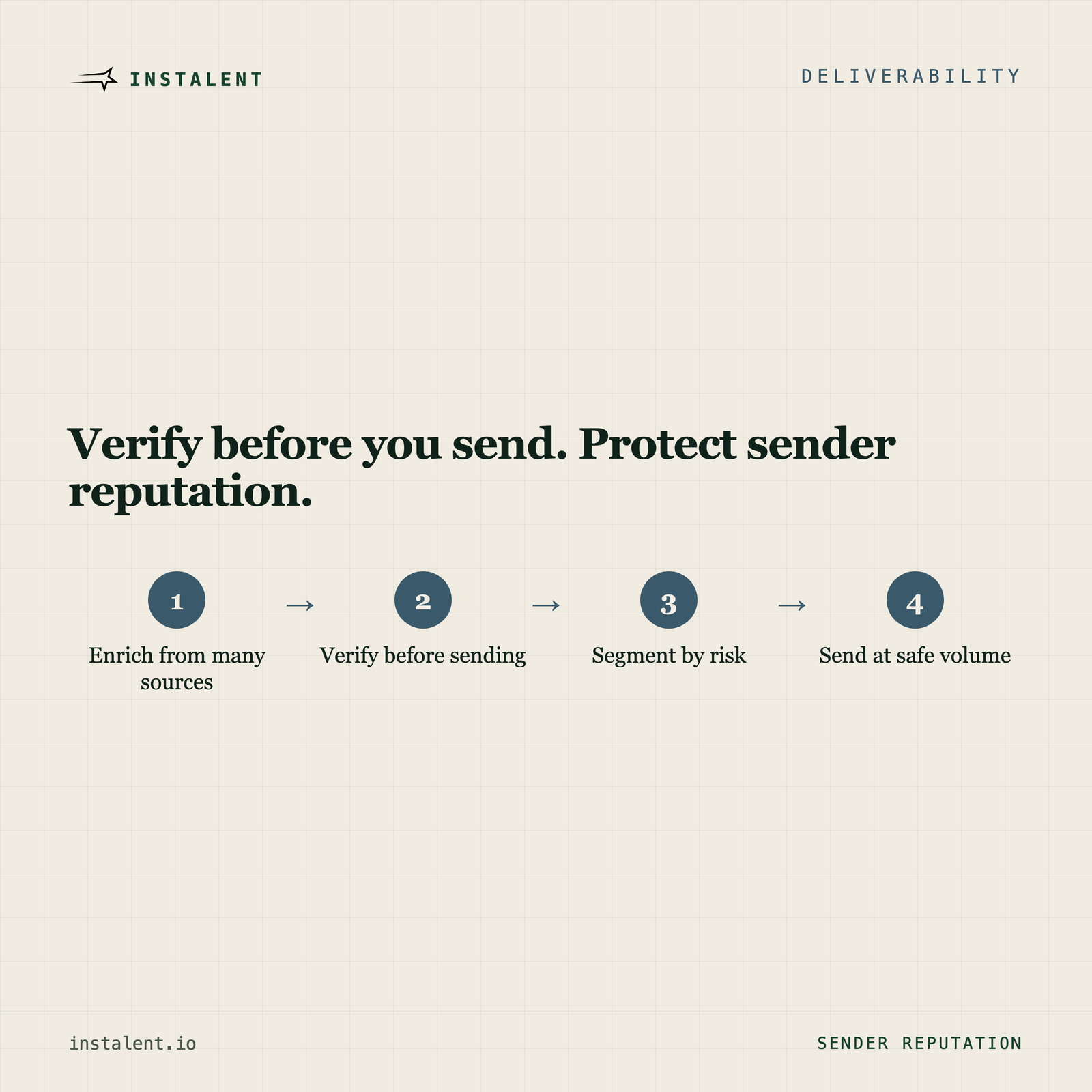 How to Protect Your Sender Reputation in Cold Recruiting Outreach