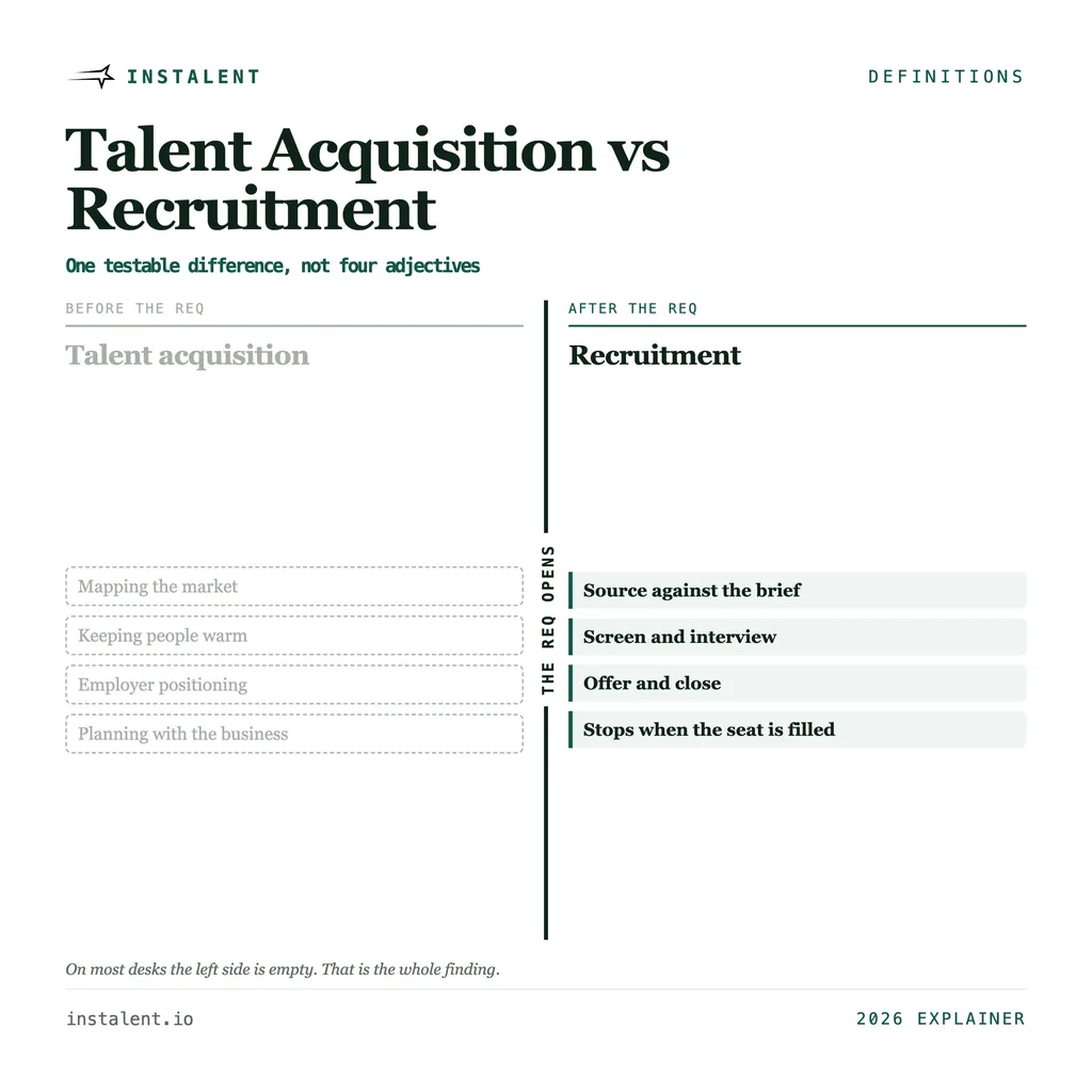 Talent Acquisition vs Recruitment: The Difference That Changes Your Week