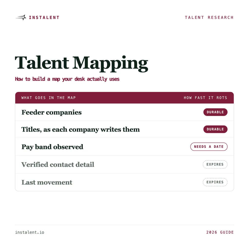 Talent Mapping: How to Build a Map Your Desk Actually Uses